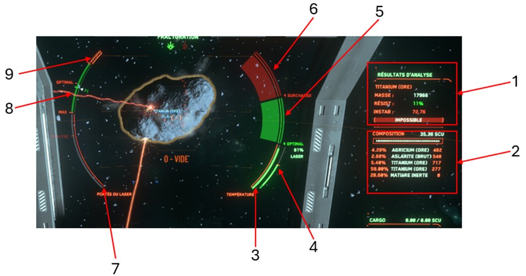 HUD de fracturation minage avec 9 annotations : analyse, composition, température, portée